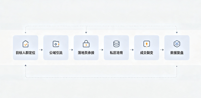 顺昌县AI 搜索获客深度解析：把握生成式搜索红利，抢占 AI 智能体流量入口