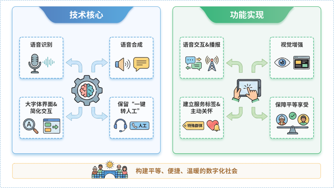 顺昌县AI生态｜多AI智能体GEO优化全流程：从内容创作到发布实操指南