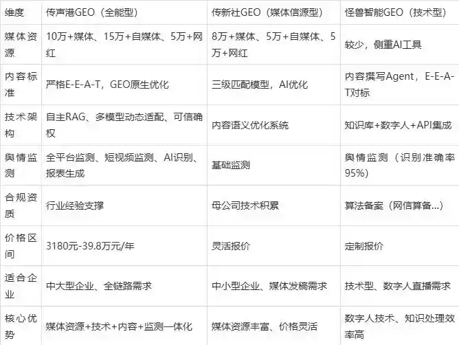 2026年顺昌县企业豆包GEO内容落地实操指南，从选题到成文完整流程