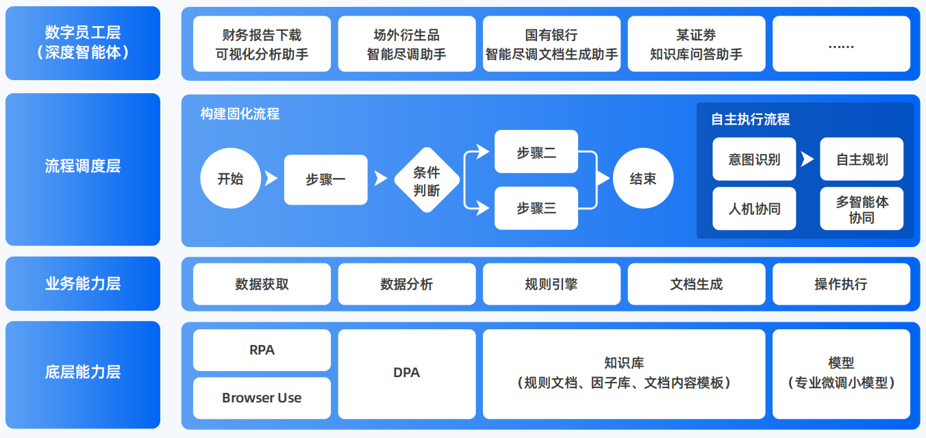 顺昌县AI智能体工程搭建指南：架构设计、工具链与生产环境优化方案