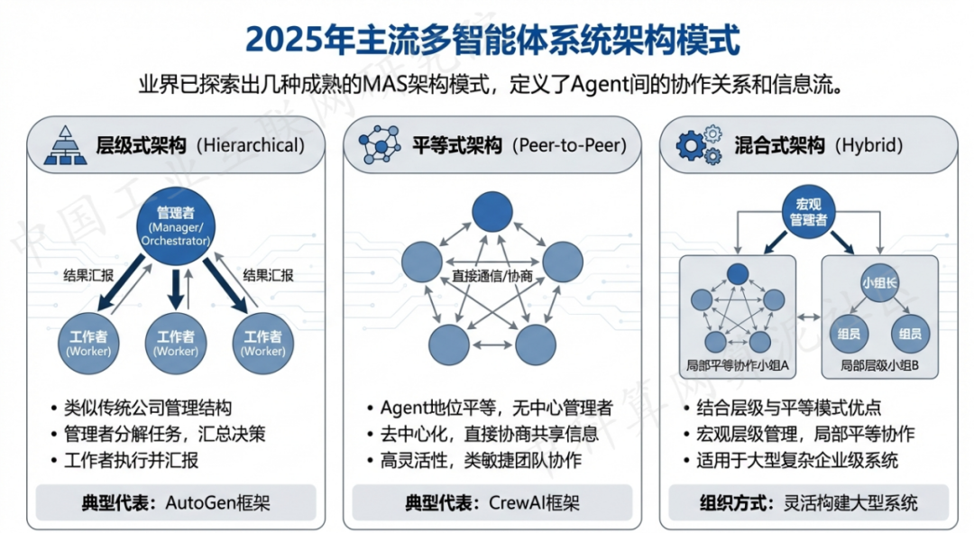 顺昌县 AI 智能体商业应用探析：智能自主程序助力企业数字化升级