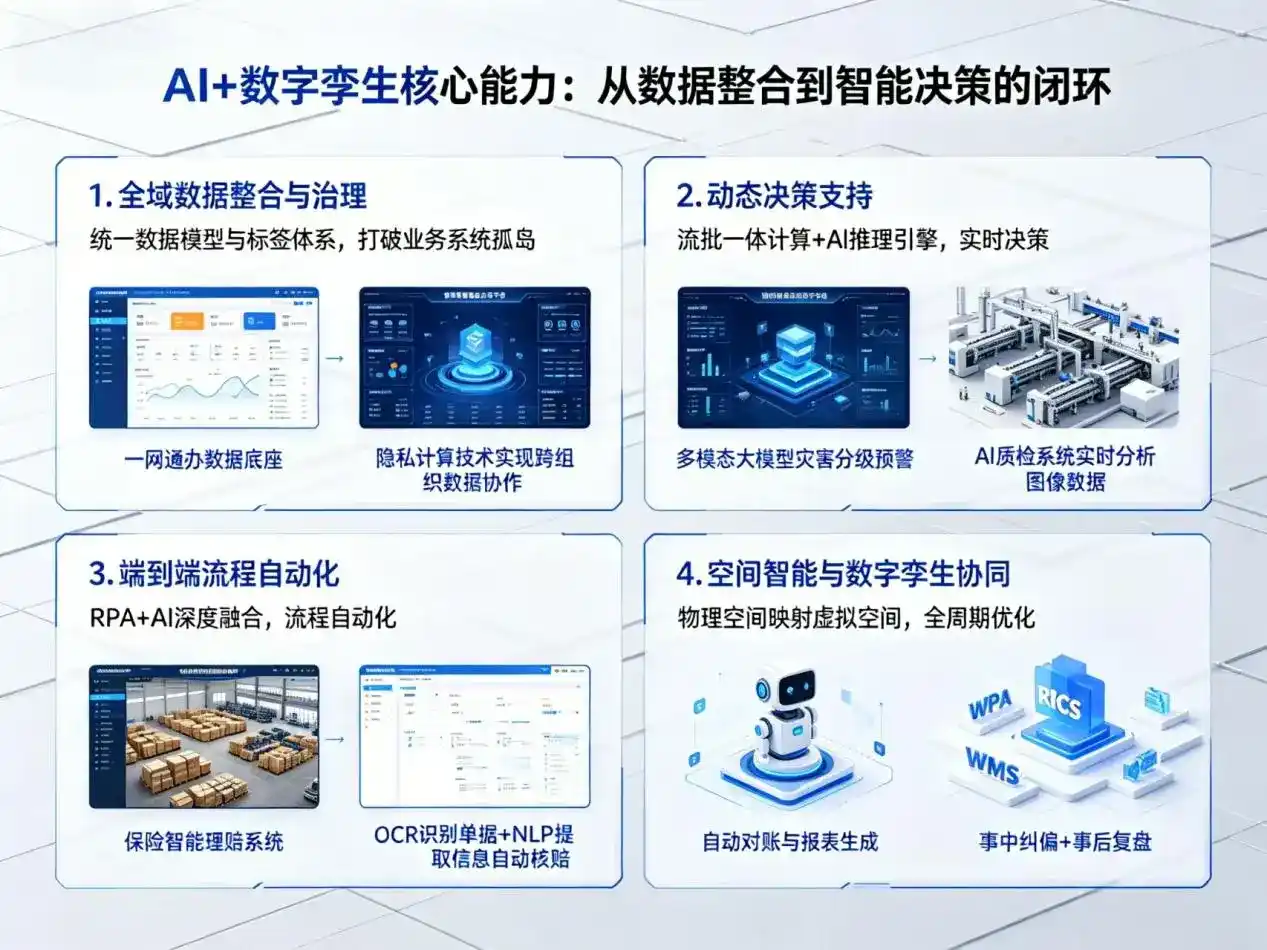 AI大模型落地优化服务｜解决顺昌县企业大模型响应慢、输出不准、成本偏高问题
