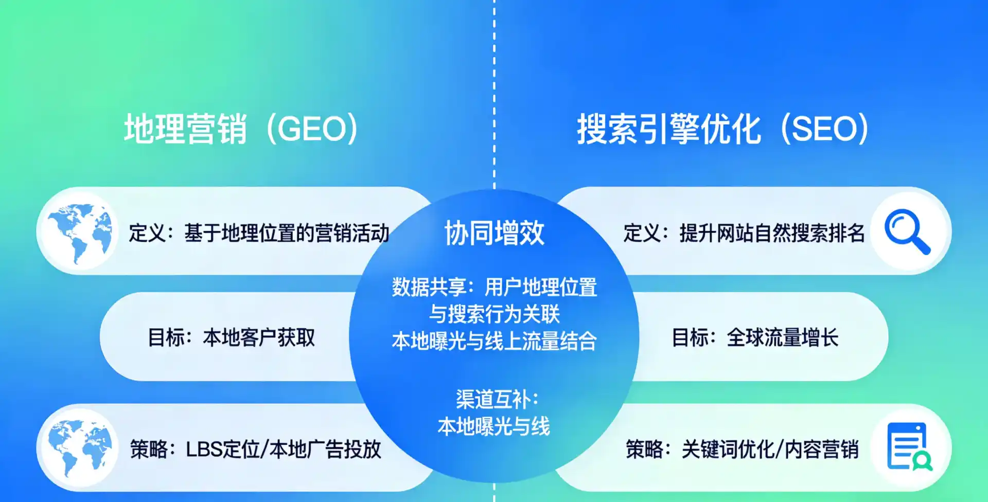 立足顺昌县，从用户需求与流量逻辑，解读GEO优化的落地价值与应用前景