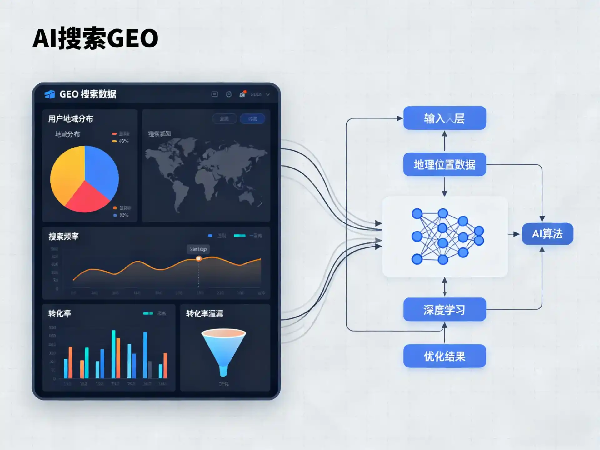顺昌县GEO优化服务商该如何筛选？生成式引擎优化行业实践观察